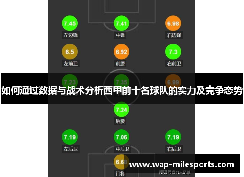如何通过数据与战术分析西甲前十名球队的实力及竞争态势