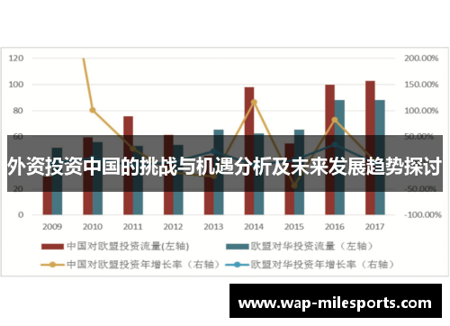 外资投资中国的挑战与机遇分析及未来发展趋势探讨