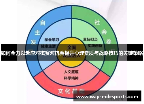 如何全力以赴应对棋赛对抗赛提升心理素质与战略技巧的关键策略