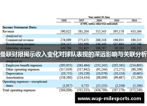 曼联财报揭示收入变化对球队表现的深远影响与关联分析