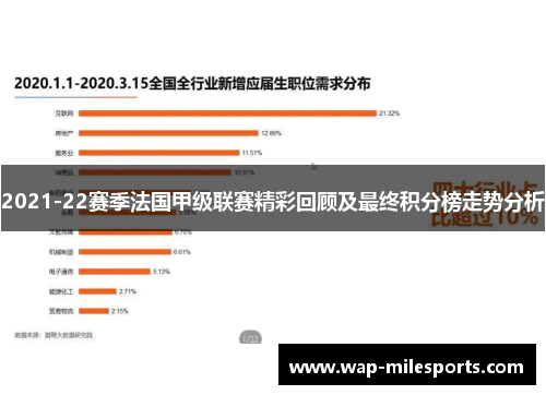 2021-22赛季法国甲级联赛精彩回顾及最终积分榜走势分析