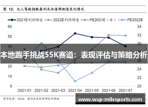 本地跑手挑战55K赛道：表现评估与策略分析